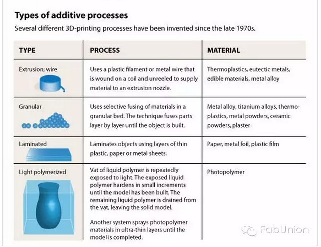 玩转3D打印的建筑师 玩转3D打印的建筑师