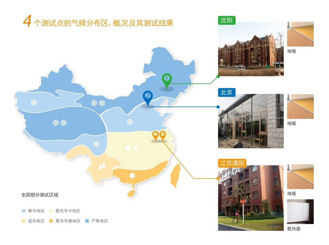 空气源热泵技术将引领中国冬季采暖变革