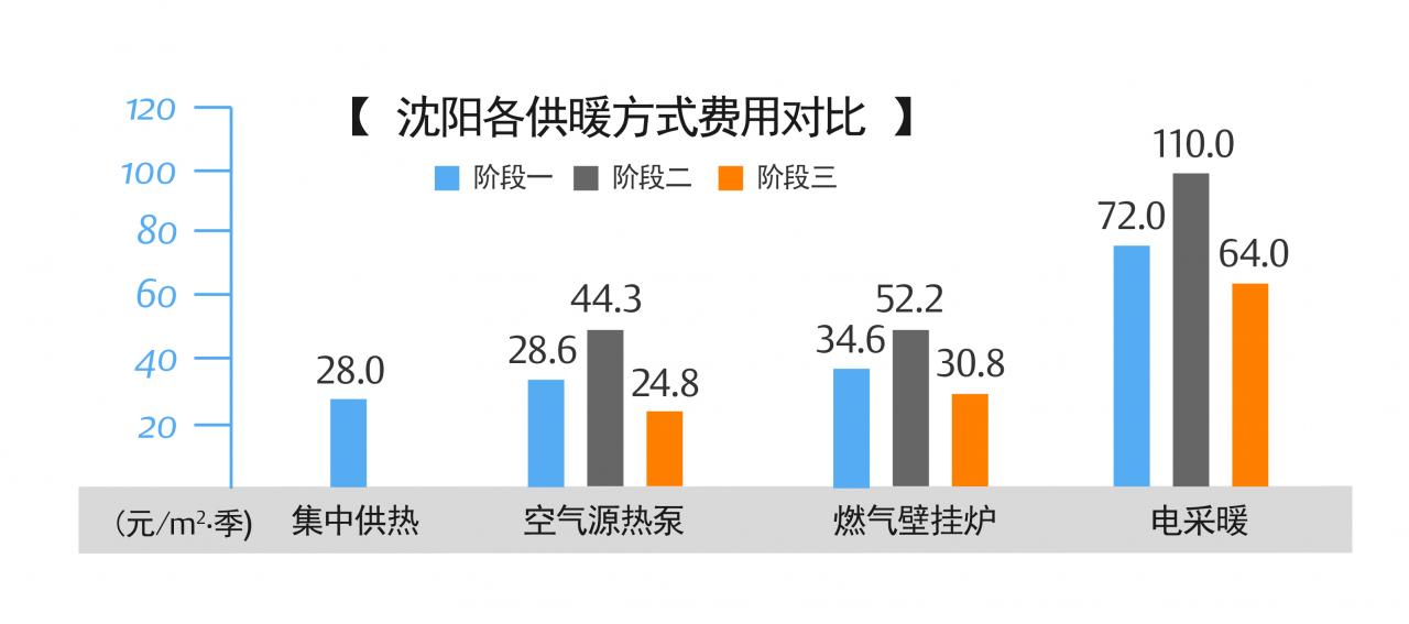 空气源热泵技术将引领中国冬季采暖变革