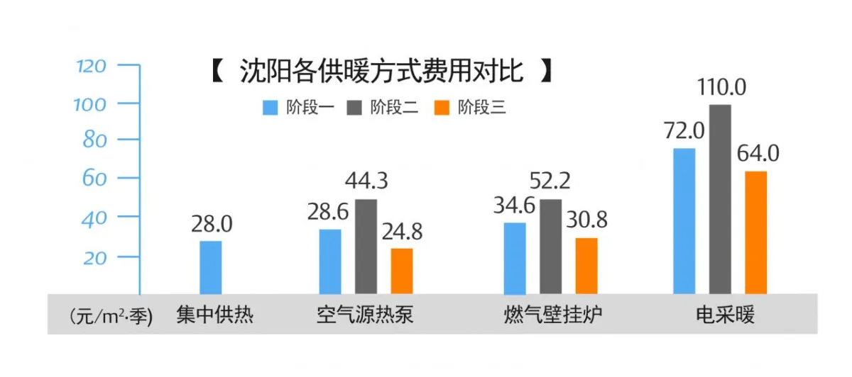 空气源热泵技术将引领中国冬季采暖变革