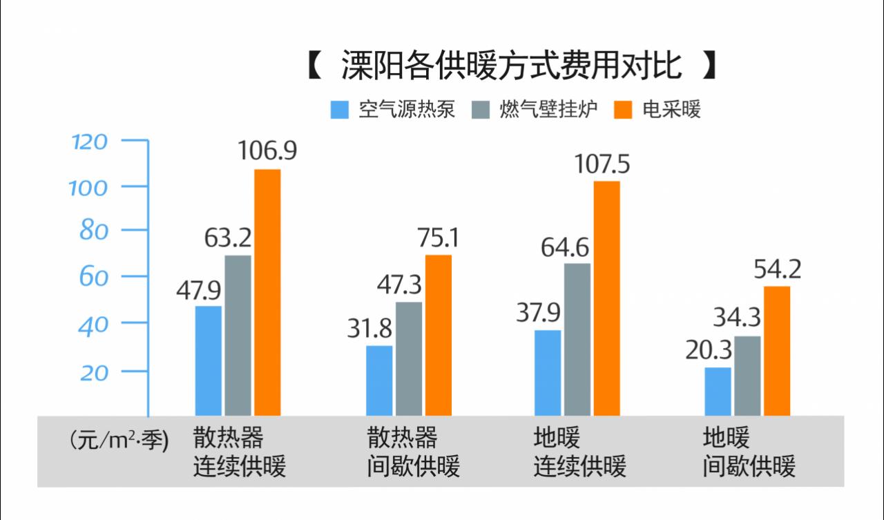 空气源热泵技术将引领中国冬季采暖变革