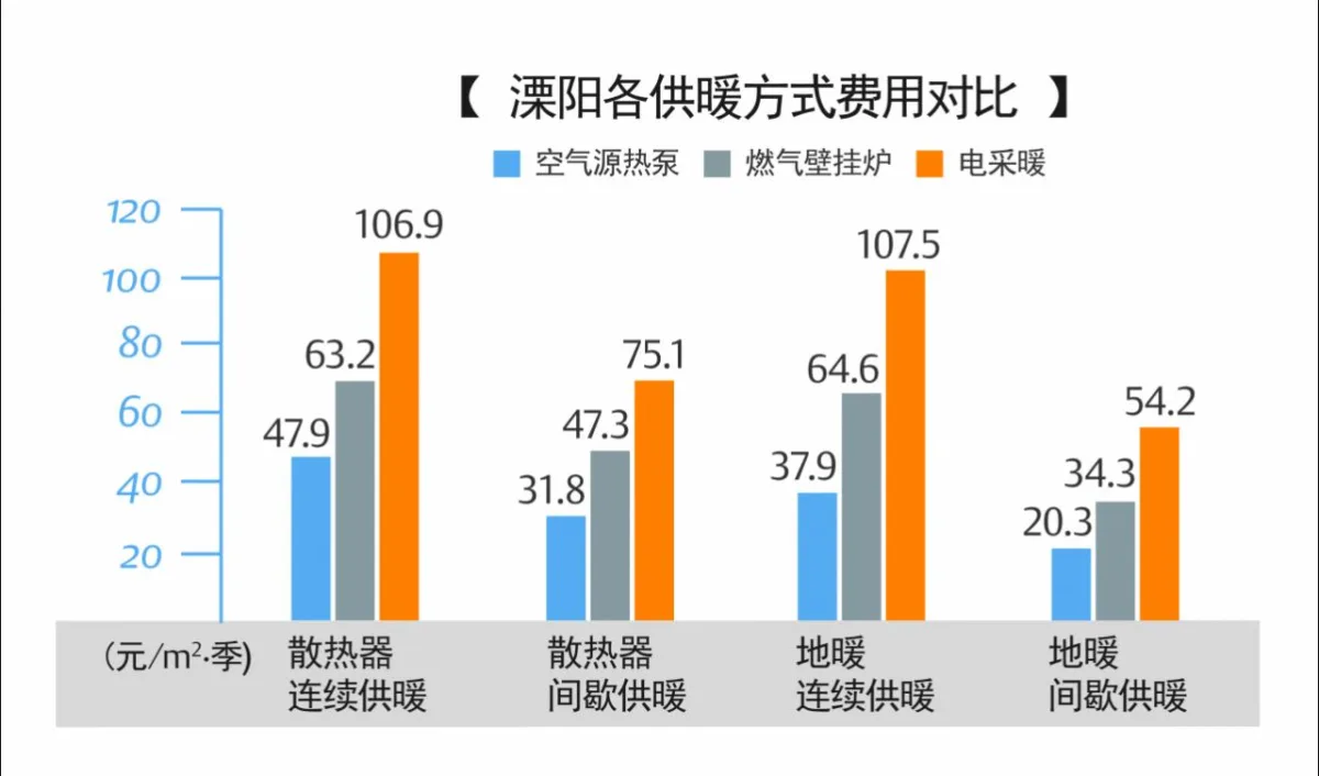 空气源热泵技术将引领中国冬季采暖变革