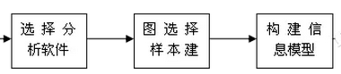 基于BIM的公共建筑低碳设计-BIM建筑网
