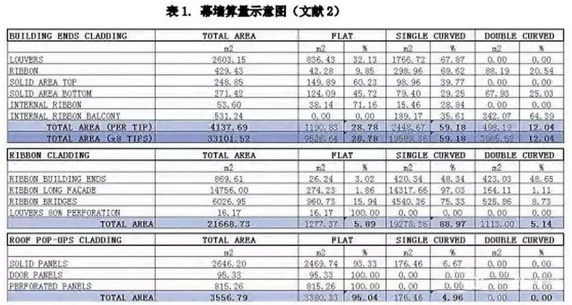 BIM给幕墙设计带来的变革