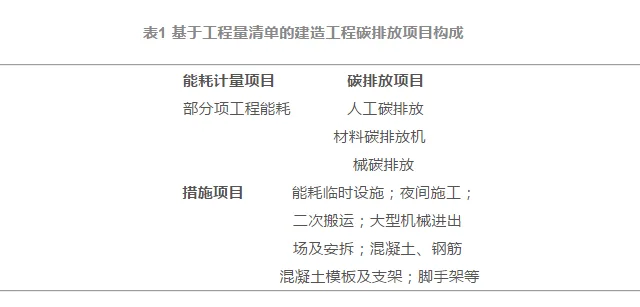 基于BIM的公共建筑低碳设计