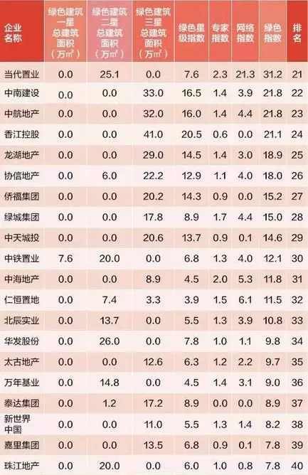 绿色建筑是解决“雾霾危机”的金钥匙