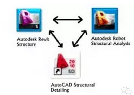BIM如何适用于'中国式'结构设计? BIM视界 第1张-BIM建筑网 BIM如何适用于'中国式'结构设计? BIM视界 第1张