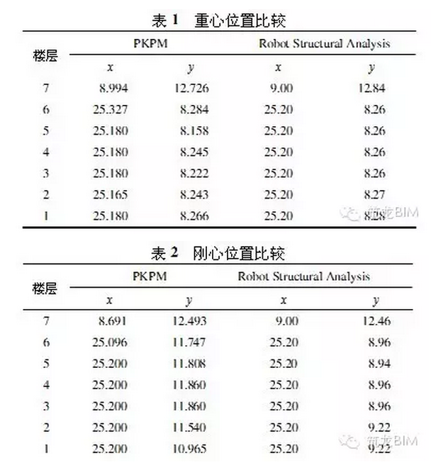 BIM如何适用于'中国式'结构设计? BIM视界 第4张-BIM建筑网 BIM如何适用于'中国式'结构设计? BIM视界 第4张