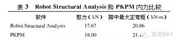 BIM如何适用于'中国式'结构设计? BIM视界 第5张-BIM建筑网 BIM如何适用于'中国式'结构设计? BIM视界 第5张