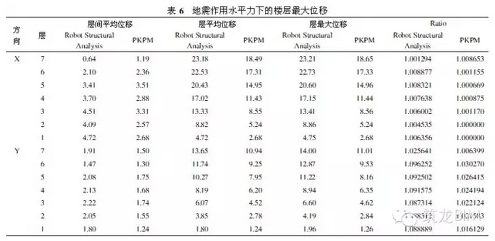 BIM如何适用于'中国式'结构设计? BIM视界 第8张-BIM建筑网 BIM如何适用于'中国式'结构设计? BIM视界 第8张