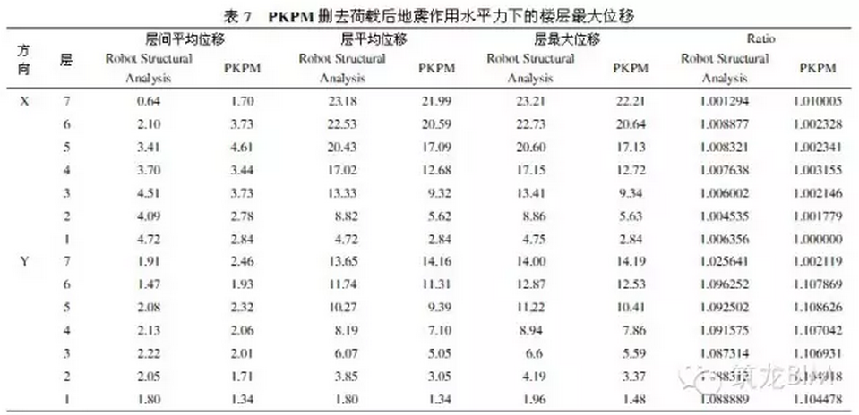 BIM如何适用于'中国式'结构设计? BIM视界 第9张-BIM建筑网 BIM如何适用于'中国式'结构设计? BIM视界 第9张