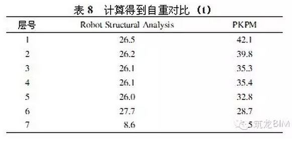 BIM如何适用于'中国式'结构设计? BIM视界 第10张-BIM建筑网 BIM如何适用于'中国式'结构设计? BIM视界 第10张