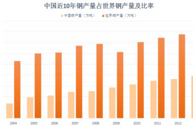 基于PW协同平台在600m2烧结工程中的BIM应用-BIM建筑网