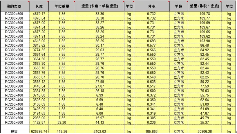 基于PW协同平台在600m2烧结工程中的BIM应用