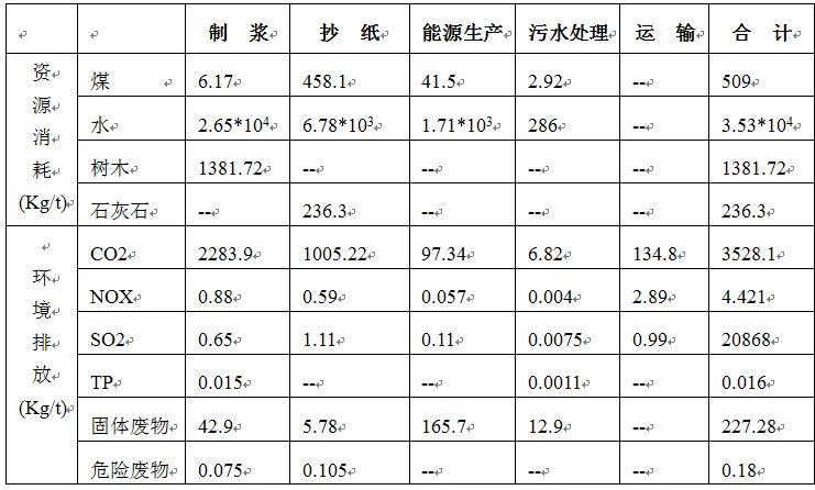 基于PW协同平台在600m2烧结工程中的BIM应用