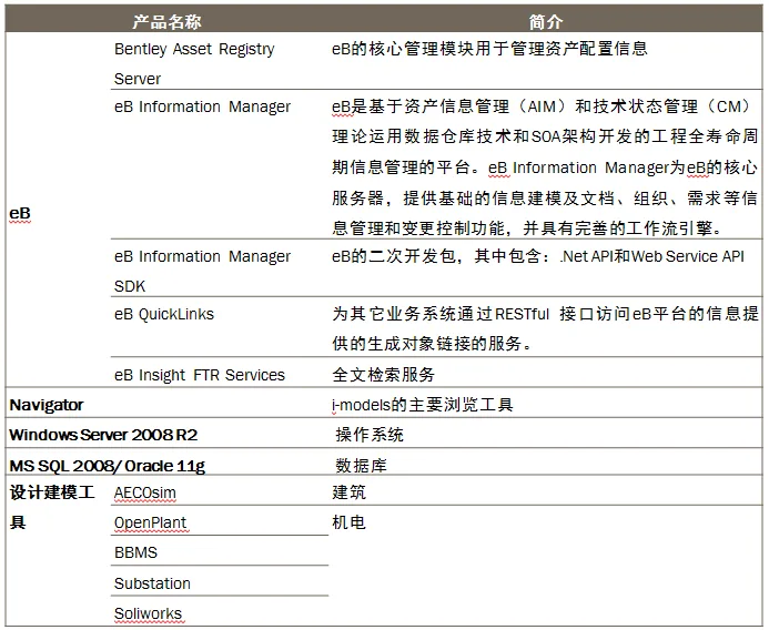 eB在水电站施工分仓浇筑管理中的应用