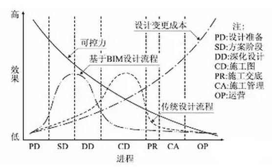 铁路地质勘察应用BIM该如何入手？