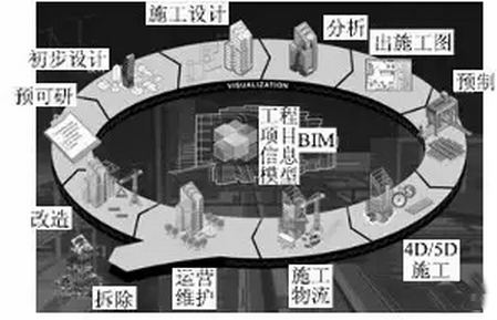 铁路地质勘察应用BIM该如何入手？