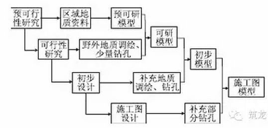 铁路地质勘察应用BIM该如何入手？