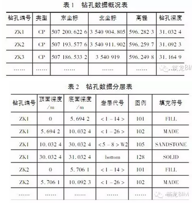 铁路地质勘察应用BIM该如何入手？