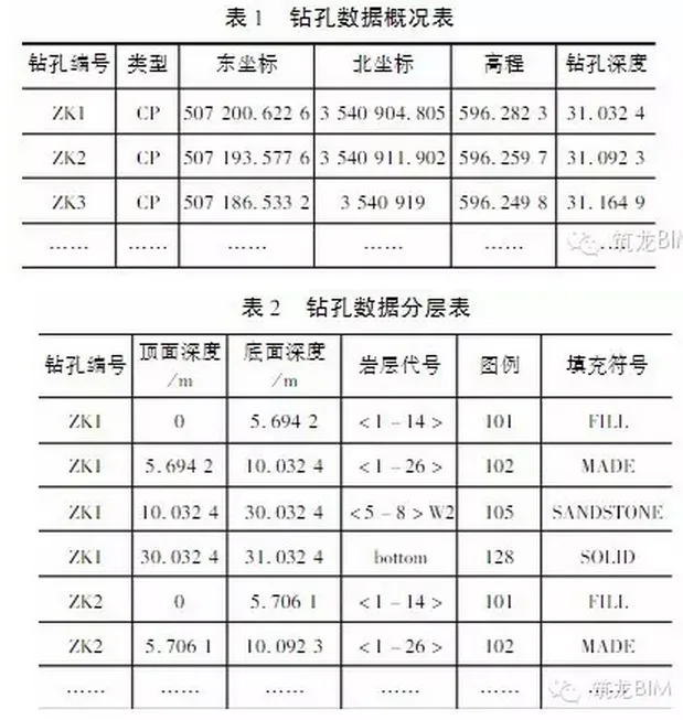 铁路地质勘察应用BIM该如何入手？