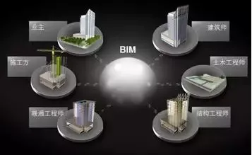 BIM如何降低工业化建设的浪费？