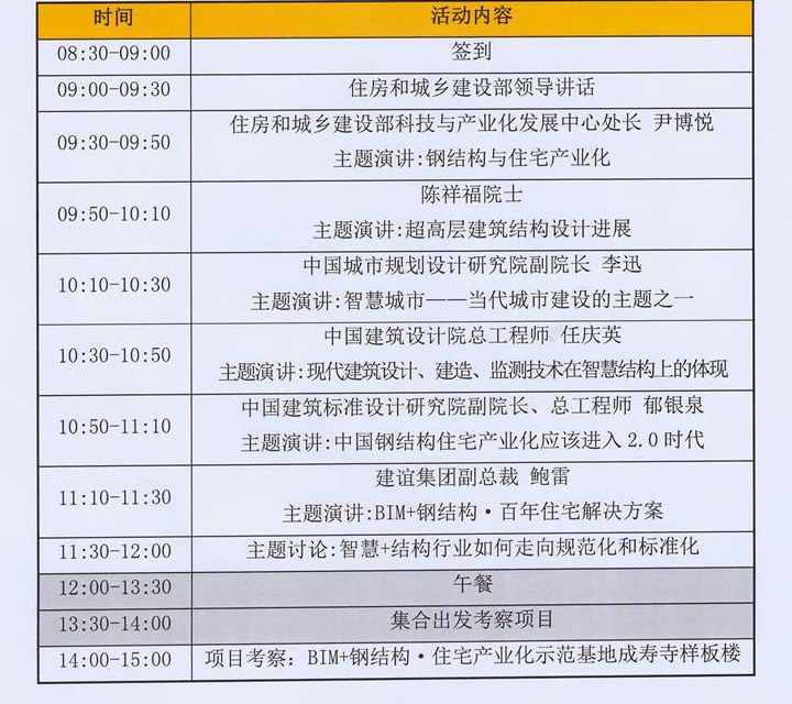 行业大咖论道钢结构住宅产业化，约吗？