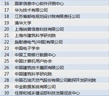 工程建设国家标准《数据中心设施运行维护规范》编制工作启动