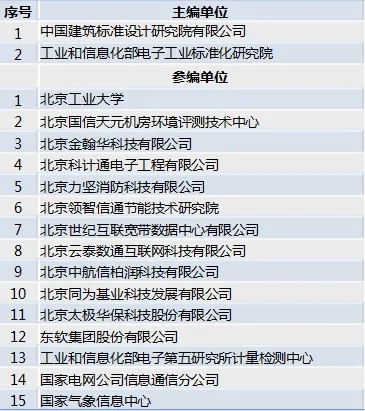 工程建设国家标准《数据中心设施运行维护规范》编制工作启动
