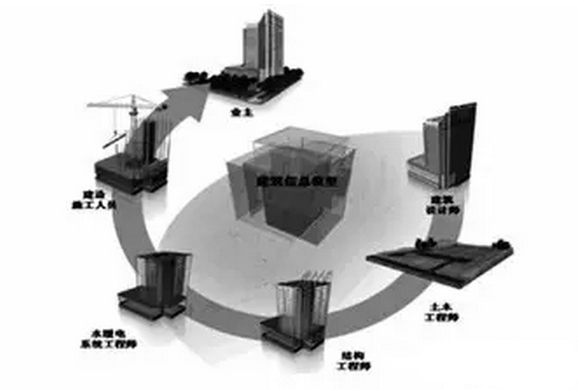 基于BIM技术的三维数字化桥梁设计与管理 基于BIM技术的三维数字化桥梁设计与管理