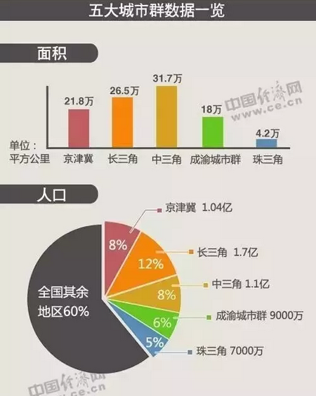 中央又对房地产放大招,建筑业转型升级一触即发! 中央又对房地产放大招,建筑业转型升级一触即发!