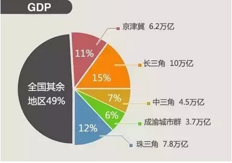 中央又对房地产放大招,建筑业转型升级一触即发! 中央又对房地产放大招,建筑业转型升级一触即发!