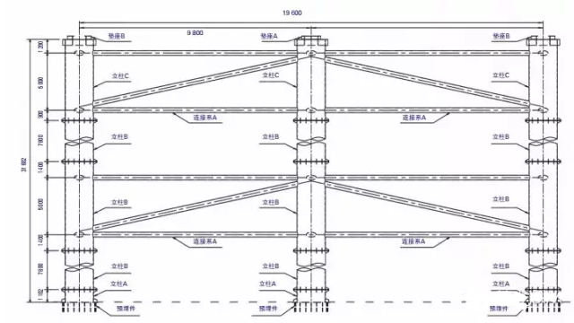 桥梁施工设计中CAD和BIM的应用比较 桥梁施工设计中CAD和BIM的应用比较