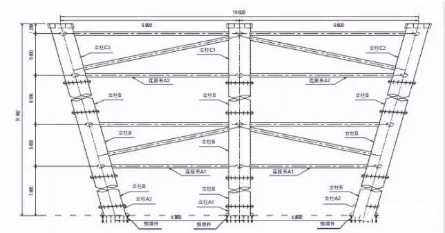 桥梁施工设计中CAD和BIM的应用比较 桥梁施工设计中CAD和BIM的应用比较