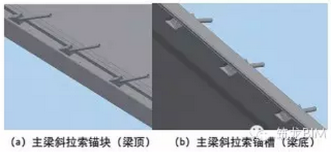 BIM技术在摩洛哥布里格里格河谷斜拉桥中的应用