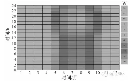 设计师如何将BIM玩转于全装修个性化设计？