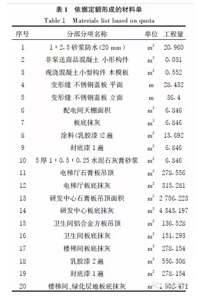 设计师如何将BIM玩转于全装修个性化设计？