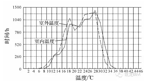 设计师如何将BIM玩转于全装修个性化设计？