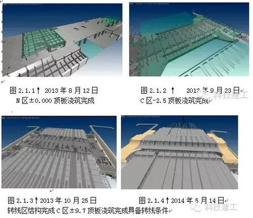 BIM技术在兰州西站施工总承包中的综合应用