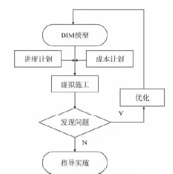 基于BIM和RFID技术的装配式建筑施工过程管理 基于BIM和RFID技术的装配式建筑施工过程管理