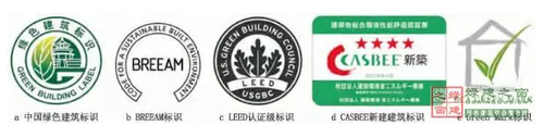 中国与新加坡绿色建筑评价标准体系对比