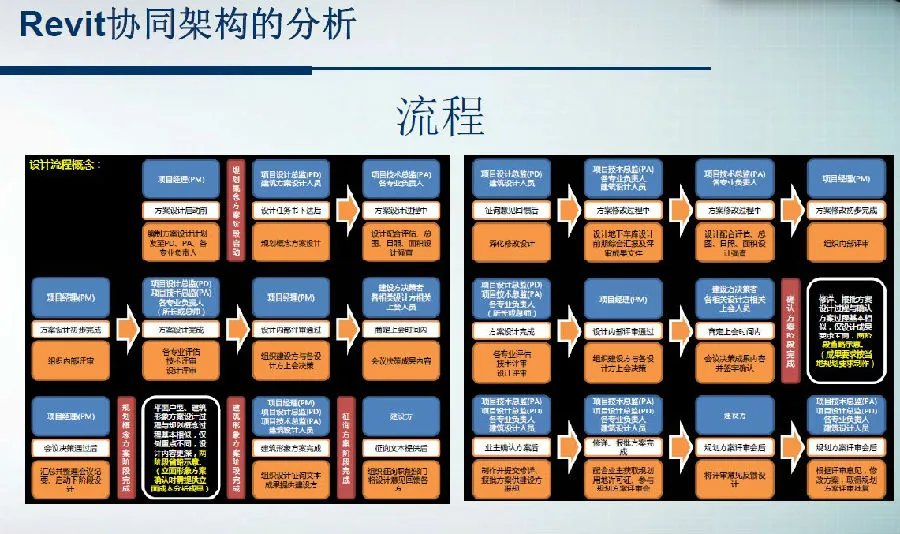 Revit施工图设计出图培训视频教程 BIM施工图高级培训