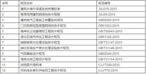 住建部发布12个新规，新版《建筑电气工程施工质量验收规范》即将实施！