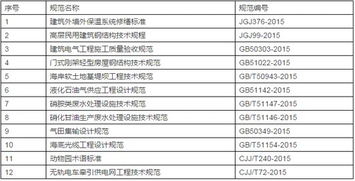住建部发布12个新规，新版《建筑电气工程施工质量验收规范》即将实施！