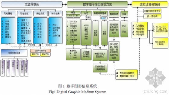 BIM技术中的数字图形信息融合集成系统研究进展 BIM技术中的数字图形信息融合集成系统研究进展