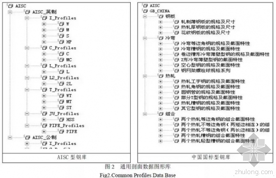 BIM技术中的数字图形信息融合集成系统研究进展 BIM技术中的数字图形信息融合集成系统研究进展