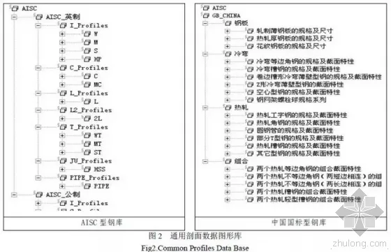 BIM技术中的数字图形信息融合集成系统研究进展