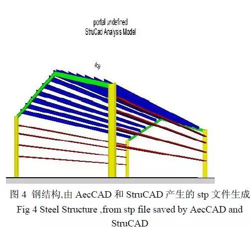BIM技术中的数字图形信息融合集成系统研究进展 BIM技术中的数字图形信息融合集成系统研究进展