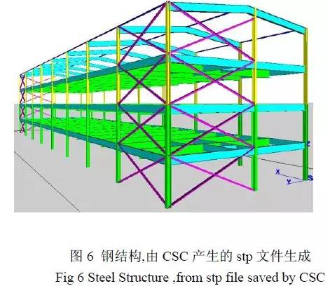 BIM技术中的数字图形信息融合集成系统研究进展 BIM技术中的数字图形信息融合集成系统研究进展