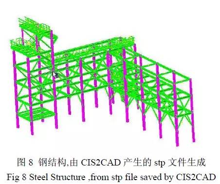 BIM技术中的数字图形信息融合集成系统研究进展 BIM技术中的数字图形信息融合集成系统研究进展